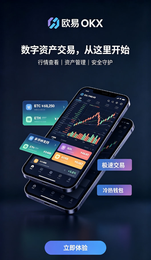 欧交易所app官网行情分析与交易操作界面
